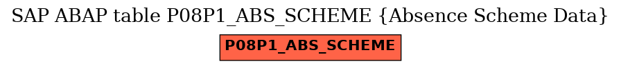 E-R Diagram for table P08P1_ABS_SCHEME (Absence Scheme Data)