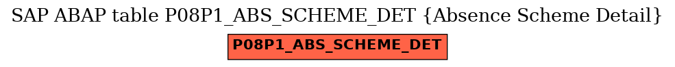 E-R Diagram for table P08P1_ABS_SCHEME_DET (Absence Scheme Detail)