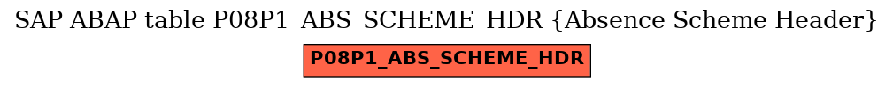 E-R Diagram for table P08P1_ABS_SCHEME_HDR (Absence Scheme Header)