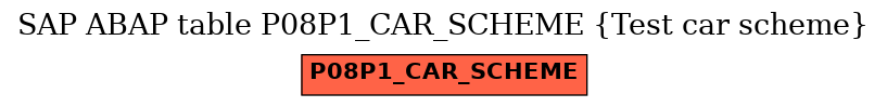 E-R Diagram for table P08P1_CAR_SCHEME (Test car scheme)