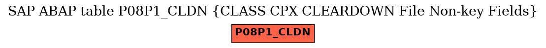 E-R Diagram for table P08P1_CLDN (CLASS CPX CLEARDOWN File Non-key Fields)