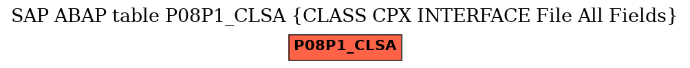 E-R Diagram for table P08P1_CLSA (CLASS CPX INTERFACE File All Fields)