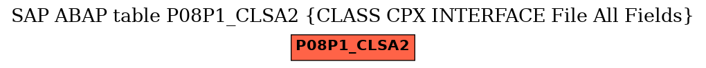 E-R Diagram for table P08P1_CLSA2 (CLASS CPX INTERFACE File All Fields)