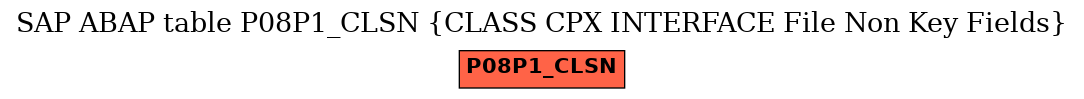 E-R Diagram for table P08P1_CLSN (CLASS CPX INTERFACE File Non Key Fields)