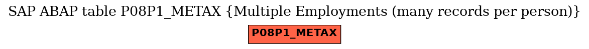 E-R Diagram for table P08P1_METAX (Multiple Employments (many records per person))