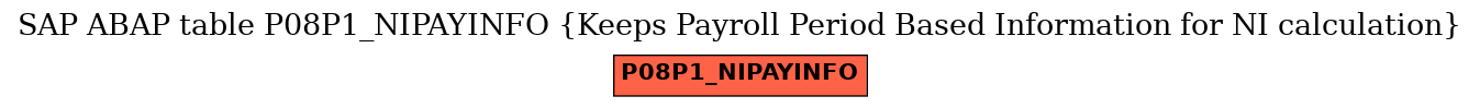 E-R Diagram for table P08P1_NIPAYINFO (Keeps Payroll Period Based Information for NI calculation)