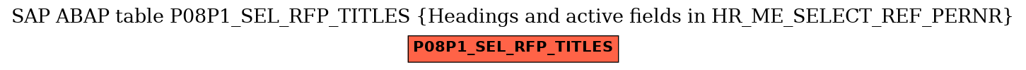 E-R Diagram for table P08P1_SEL_RFP_TITLES (Headings and active fields in HR_ME_SELECT_REF_PERNR)