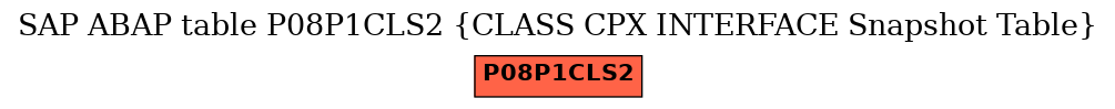 E-R Diagram for table P08P1CLS2 (CLASS CPX INTERFACE Snapshot Table)