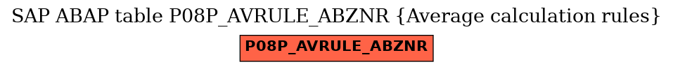 E-R Diagram for table P08P_AVRULE_ABZNR (Average calculation rules)