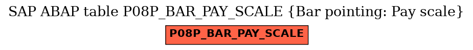 E-R Diagram for table P08P_BAR_PAY_SCALE (Bar pointing: Pay scale)