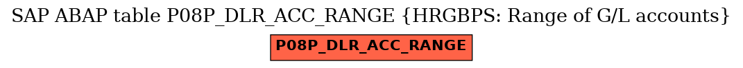 E-R Diagram for table P08P_DLR_ACC_RANGE (HRGBPS: Range of G/L accounts)