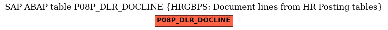 E-R Diagram for table P08P_DLR_DOCLINE (HRGBPS: Document lines from HR Posting tables)