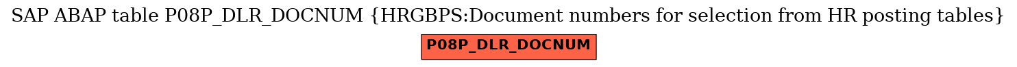 E-R Diagram for table P08P_DLR_DOCNUM (HRGBPS:Document numbers for selection from HR posting tables)