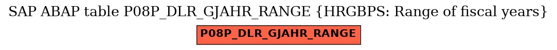 E-R Diagram for table P08P_DLR_GJAHR_RANGE (HRGBPS: Range of fiscal years)