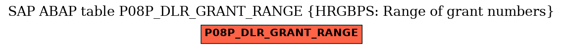 E-R Diagram for table P08P_DLR_GRANT_RANGE (HRGBPS: Range of grant numbers)