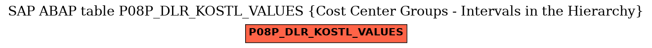 E-R Diagram for table P08P_DLR_KOSTL_VALUES (Cost Center Groups - Intervals in the Hierarchy)