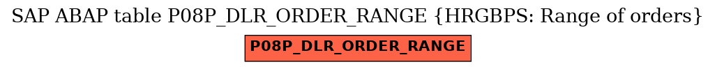 E-R Diagram for table P08P_DLR_ORDER_RANGE (HRGBPS: Range of orders)