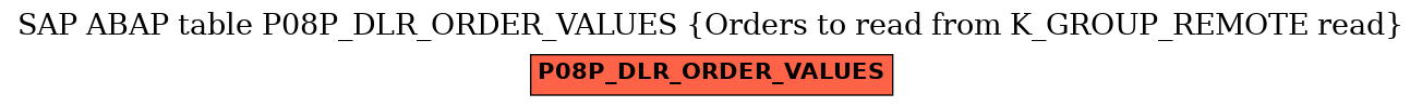 E-R Diagram for table P08P_DLR_ORDER_VALUES (Orders to read from K_GROUP_REMOTE read)