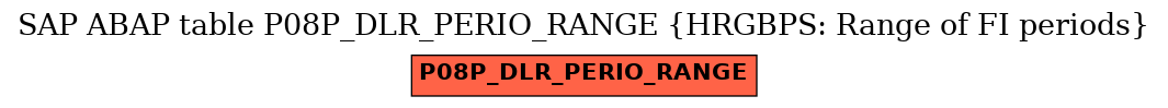E-R Diagram for table P08P_DLR_PERIO_RANGE (HRGBPS: Range of FI periods)