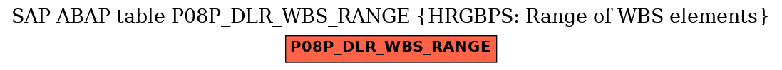 E-R Diagram for table P08P_DLR_WBS_RANGE (HRGBPS: Range of WBS elements)