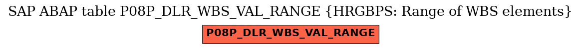 E-R Diagram for table P08P_DLR_WBS_VAL_RANGE (HRGBPS: Range of WBS elements)