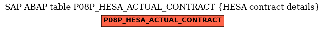 E-R Diagram for table P08P_HESA_ACTUAL_CONTRACT (HESA contract details)