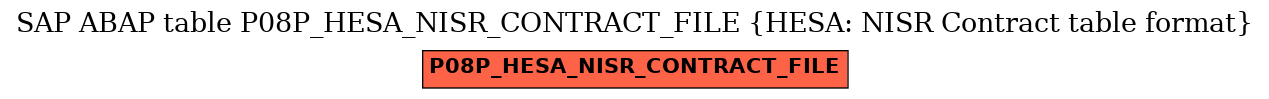 E-R Diagram for table P08P_HESA_NISR_CONTRACT_FILE (HESA: NISR Contract table format)