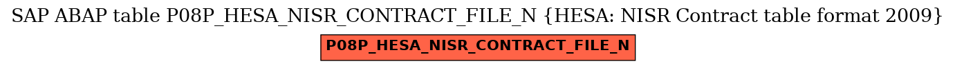 E-R Diagram for table P08P_HESA_NISR_CONTRACT_FILE_N (HESA: NISR Contract table format 2009)