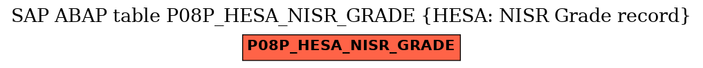 E-R Diagram for table P08P_HESA_NISR_GRADE (HESA: NISR Grade record)