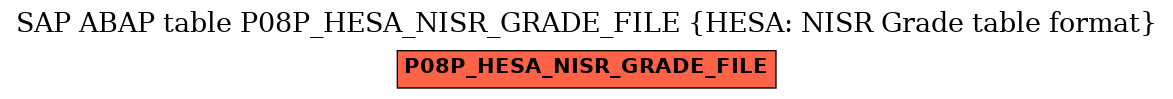 E-R Diagram for table P08P_HESA_NISR_GRADE_FILE (HESA: NISR Grade table format)