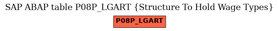 E-R Diagram for table P08P_LGART (Structure To Hold Wage Types)