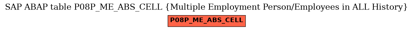 E-R Diagram for table P08P_ME_ABS_CELL (Multiple Employment Person/Employees in ALL History)