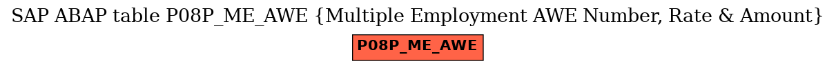 E-R Diagram for table P08P_ME_AWE (Multiple Employment AWE Number, Rate & Amount)