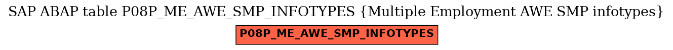 E-R Diagram for table P08P_ME_AWE_SMP_INFOTYPES (Multiple Employment AWE SMP infotypes)