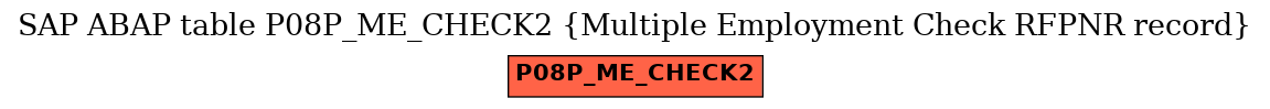 E-R Diagram for table P08P_ME_CHECK2 (Multiple Employment Check RFPNR record)