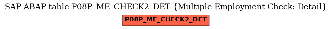 E-R Diagram for table P08P_ME_CHECK2_DET (Multiple Employment Check: Detail)