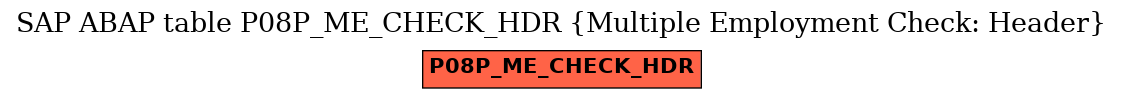 E-R Diagram for table P08P_ME_CHECK_HDR (Multiple Employment Check: Header)