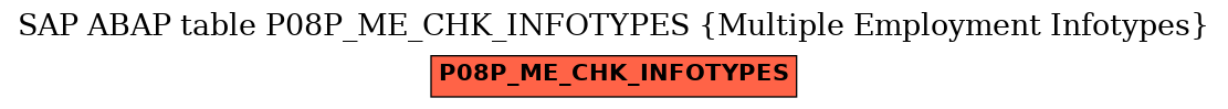 E-R Diagram for table P08P_ME_CHK_INFOTYPES (Multiple Employment Infotypes)