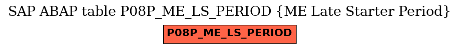 E-R Diagram for table P08P_ME_LS_PERIOD (ME Late Starter Period)