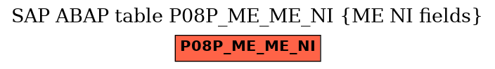 E-R Diagram for table P08P_ME_ME_NI (ME NI fields)