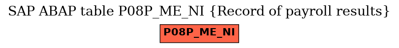 E-R Diagram for table P08P_ME_NI (Record of payroll results)