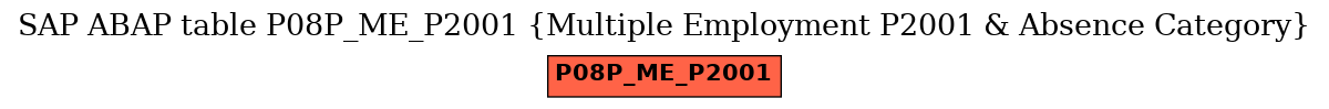 E-R Diagram for table P08P_ME_P2001 (Multiple Employment P2001 & Absence Category)