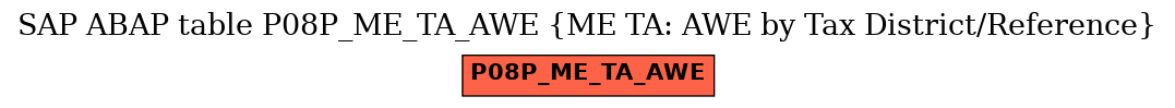 E-R Diagram for table P08P_ME_TA_AWE (ME TA: AWE by Tax District/Reference)