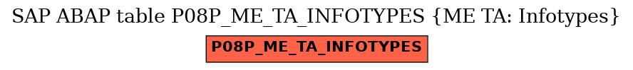 E-R Diagram for table P08P_ME_TA_INFOTYPES (ME TA: Infotypes)