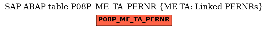 E-R Diagram for table P08P_ME_TA_PERNR (ME TA: Linked PERNRs)