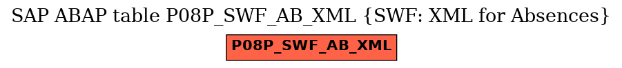 E-R Diagram for table P08P_SWF_AB_XML (SWF: XML for Absences)