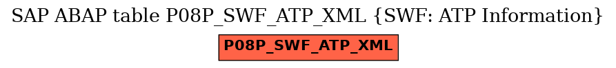 E-R Diagram for table P08P_SWF_ATP_XML (SWF: ATP Information)
