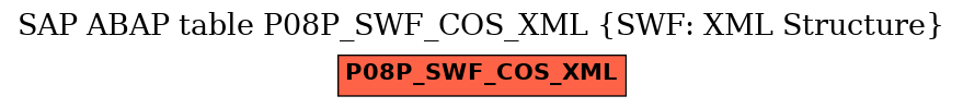 E-R Diagram for table P08P_SWF_COS_XML (SWF: XML Structure)