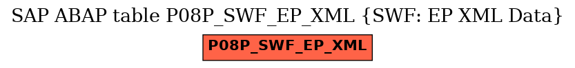 E-R Diagram for table P08P_SWF_EP_XML (SWF: EP XML Data)