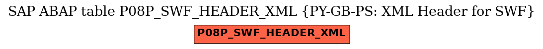 E-R Diagram for table P08P_SWF_HEADER_XML (PY-GB-PS: XML Header for SWF)